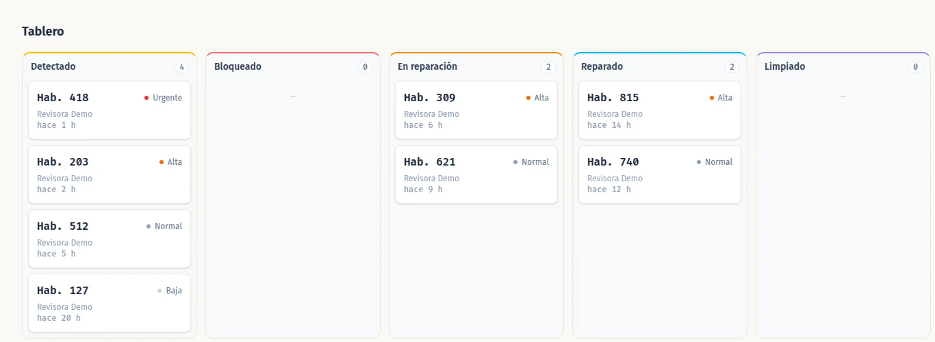 Tablero de incidencias por columnas: detectado, en reparación y reparado